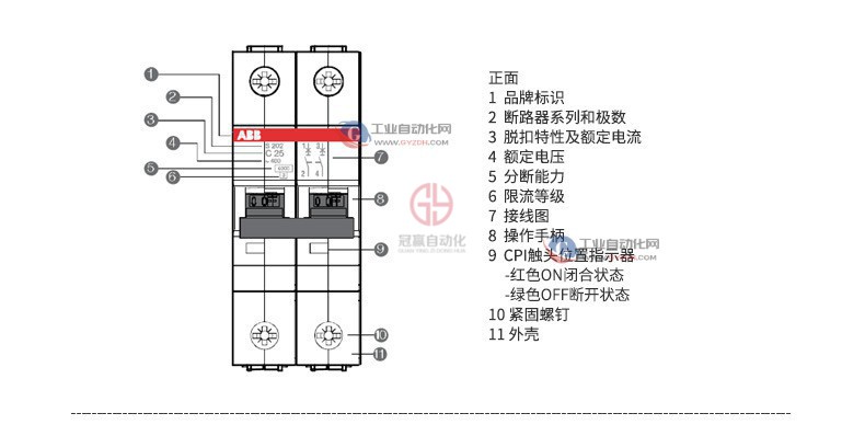 ABB漏電保護器