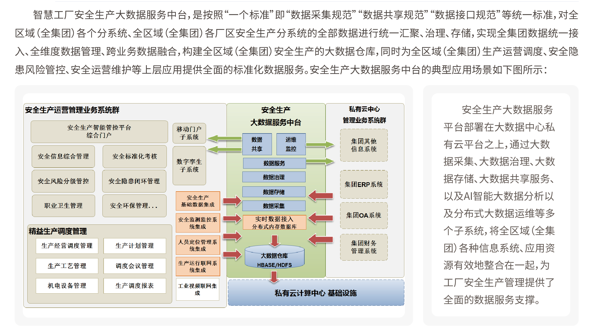 案例應(yīng)用 | 凱基特-大數(shù)據(jù)服務(wù)中臺(tái)產(chǎn)品