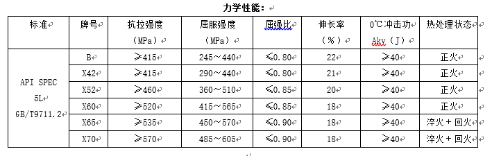 管線用無縫鋼管