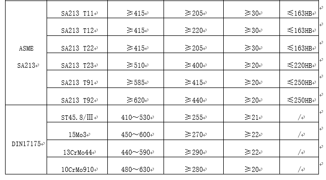 高壓（低中壓）鍋爐及石化工業(yè)用小口徑無(wú)縫鋼管