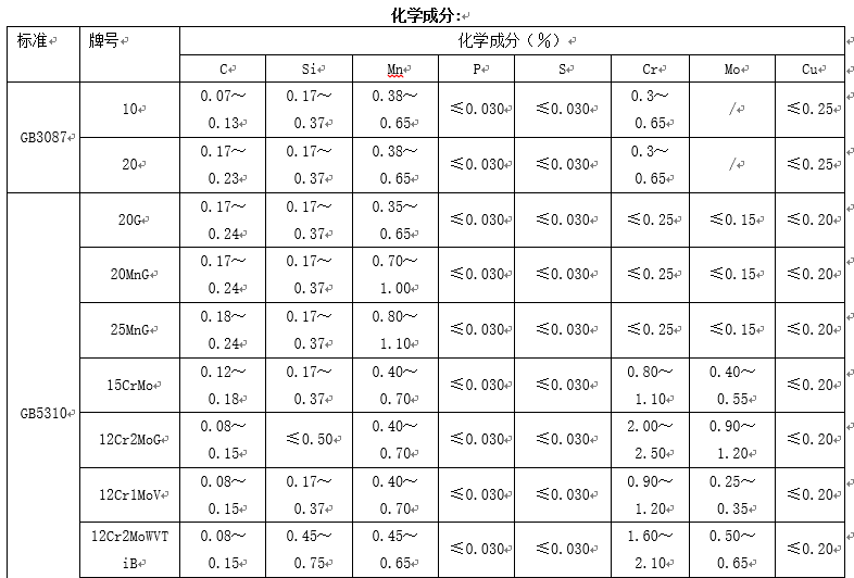 高壓（低中壓）鍋爐及石化工業(yè)用小口徑無(wú)縫鋼管