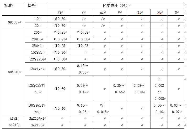 高壓（低中壓）鍋爐及石化工業(yè)用小口徑無(wú)縫鋼管