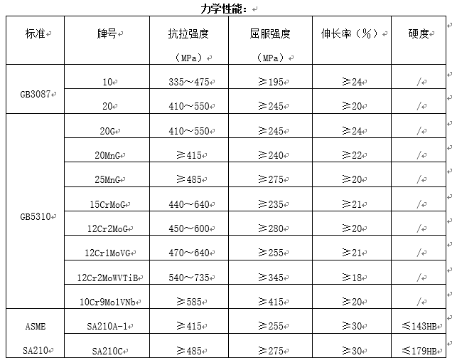 高壓（低中壓）鍋爐及石化工業(yè)用小口徑無(wú)縫鋼管