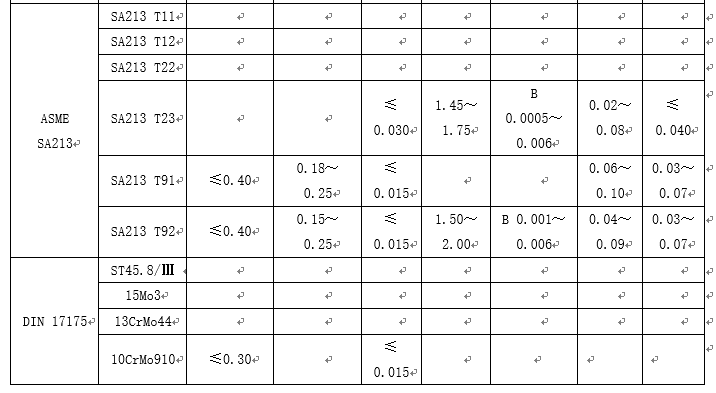 高壓（低中壓）鍋爐及石化工業(yè)用小口徑無(wú)縫鋼管