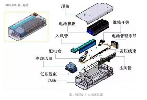 鋰電池未來發展方向如何?