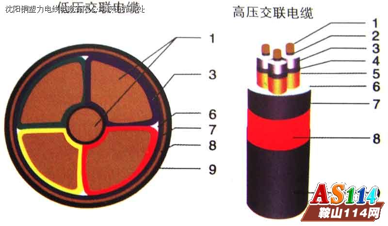 交聯(lián)聚乙烯絕緣電力電纜