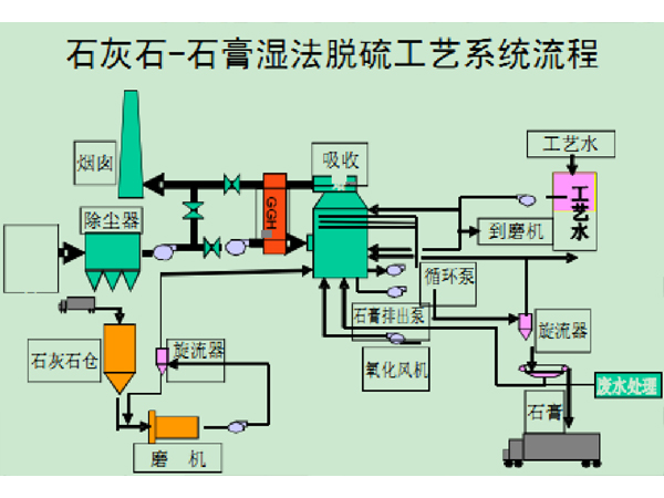 榆林脱硫脱硝PLC尊龙凯时柜