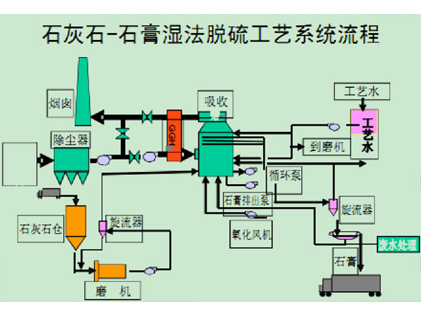 廊坊脱硫脱硝PLC尊龙凯时柜