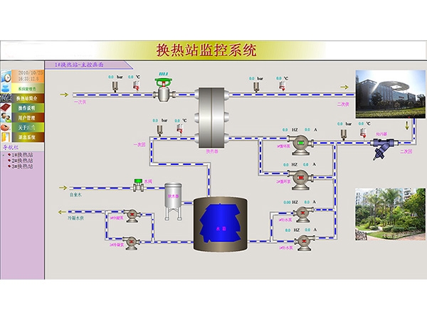 安康换热站自控系统