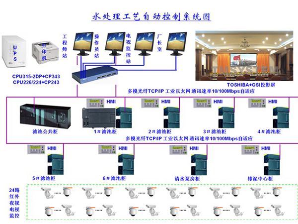 延安污水处理尊龙凯时柜