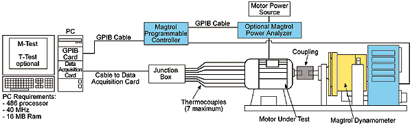 closed-loop