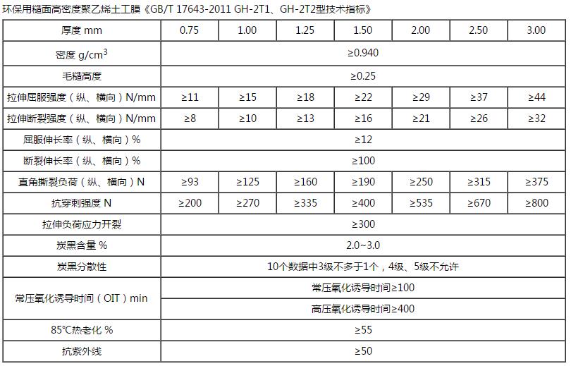 HDPE单糙面土工膜技术指标