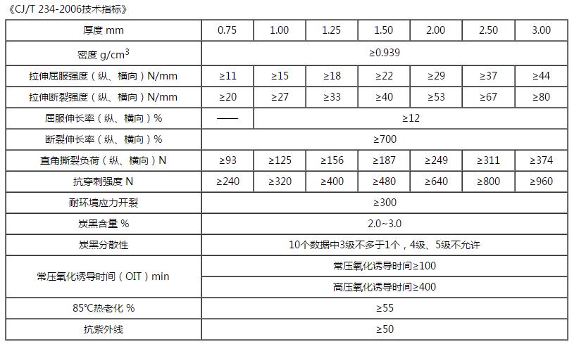 防渗土工膜技术指标