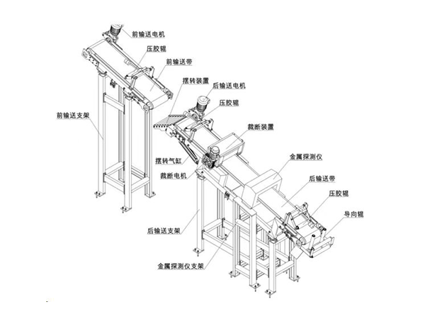 全自動(dòng)金屬檢測及剔除裝置