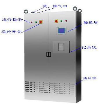 大空间过氧化氢消毒灭菌系统