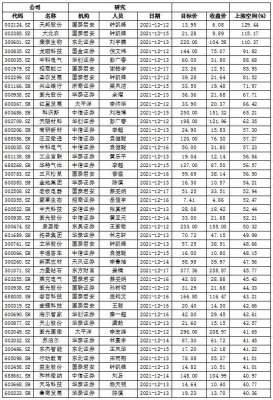 天邦股份股票(天邦股份等3公司获机构看好 股价距目标价上涨空间超100%)