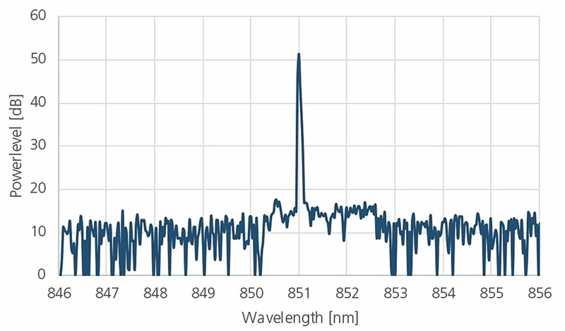 850nm VCSEL single-mode-vcsel-spectrum_9871c314c3.jpg