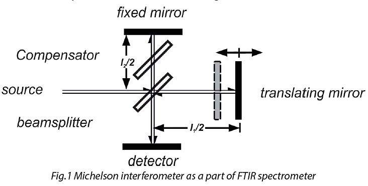 ftir1.jpeg