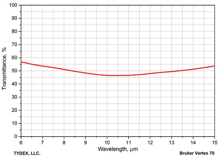 ftir3.jpeg