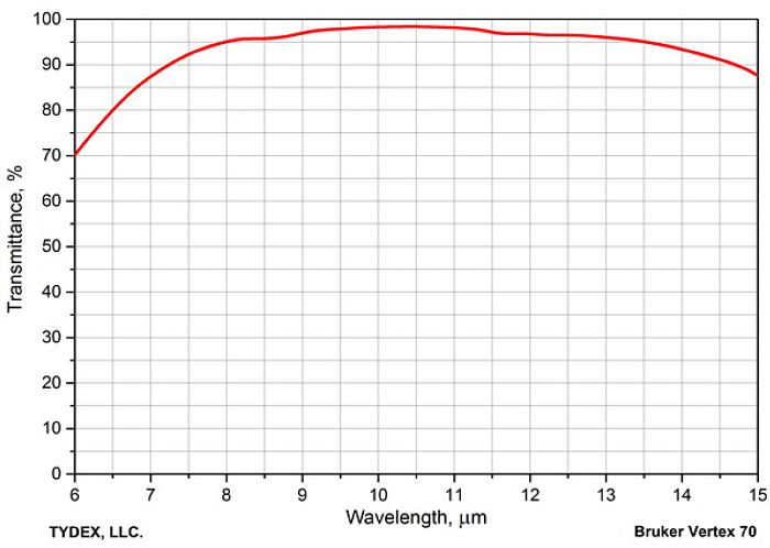 ftir4.jpeg