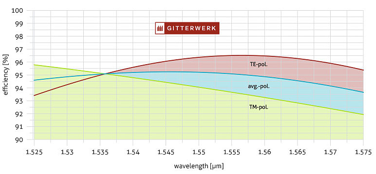 1550nm_grating-1.jpg