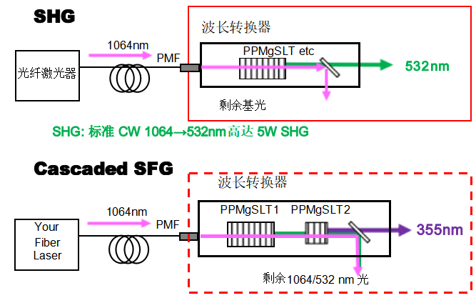 搜狗截图20230421173622.png