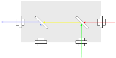 laser-multiplexer.gif