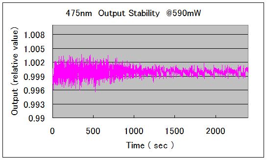 outputstability.jpg