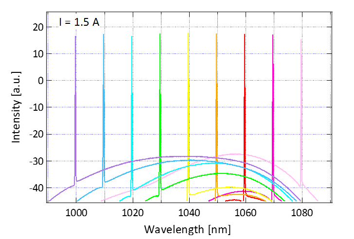 spectra_amp.png