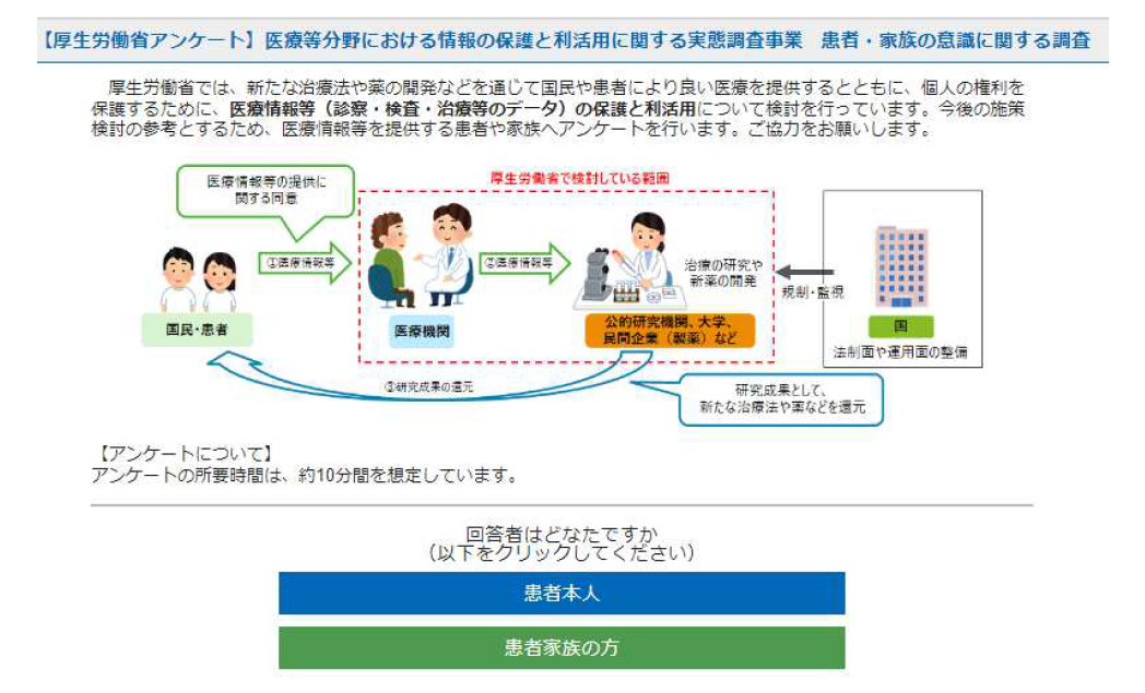 厚生労働省からの医療情報の保護と利活用についてのアンケート調査