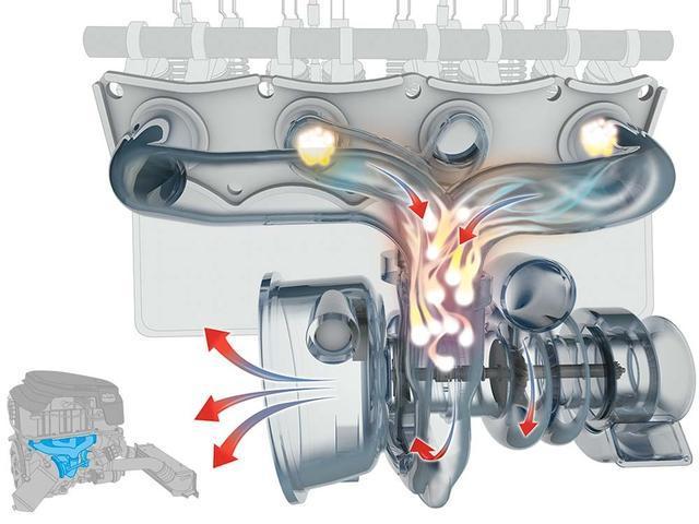 汽車(chē)的渦輪增壓器轉速高達幾萬(wàn)轉，那么它是如何冷卻和潤滑的呢？