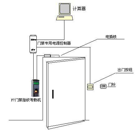 一體機(jī)簡易辦公室門禁