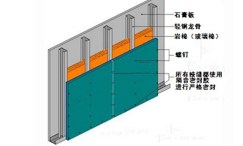 隔音板安装方法