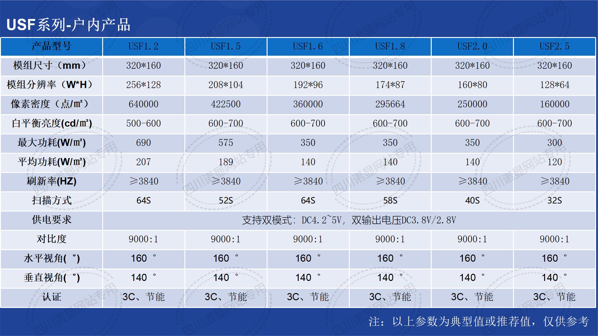 USF室内技术参数2.jpg