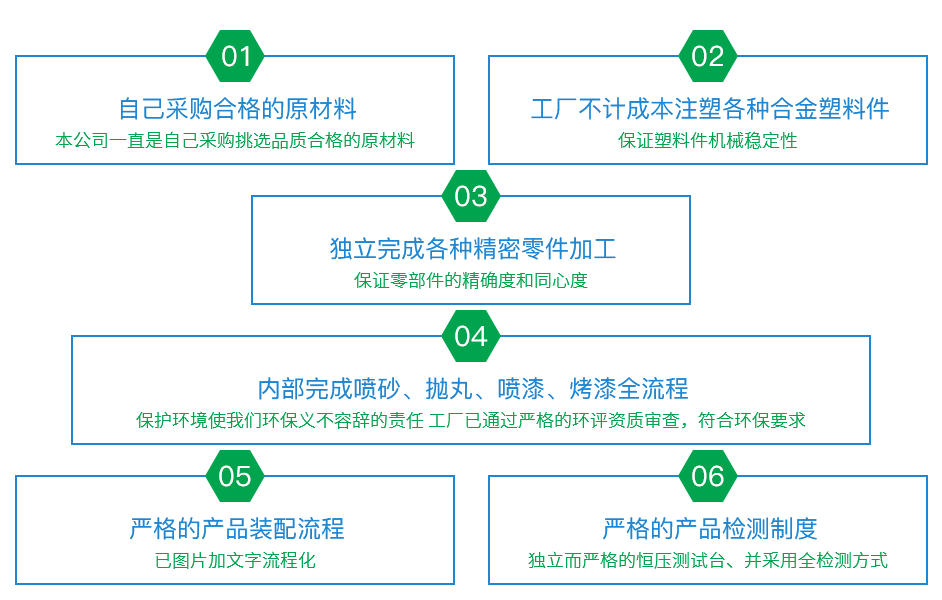 嚴格生產工藝，質檢過關