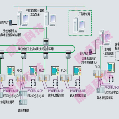 自來(lái)水公司水廠(chǎng)自動(dòng)化控制監控系統