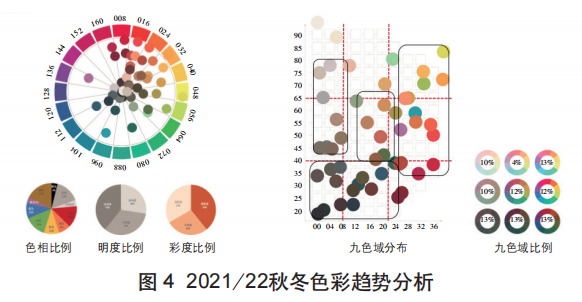 什么是色彩梳理？色彩梳理及其应用