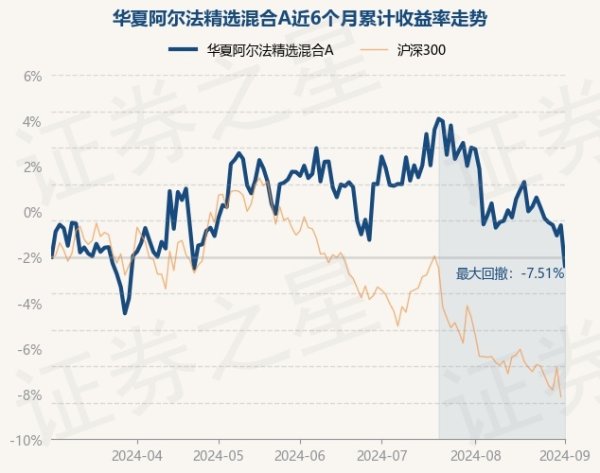 开云kaiyun体育现款占净值比9.68%-反波胆·软件