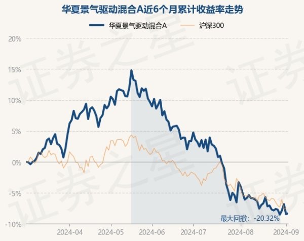 反波胆·软件近3个月下落15.88%-反波胆·软件