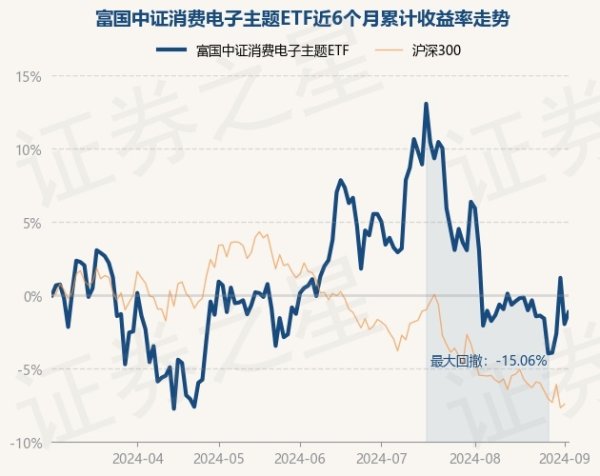 反波胆·软件近3个月下降1.32%-反波胆·软件