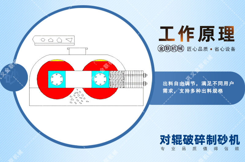 建筑用砂制砂機-建筑廢料制砂設備-建筑制沙機價格