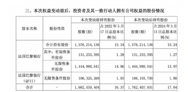 股操盘 A股上市银行首份半年报出炉