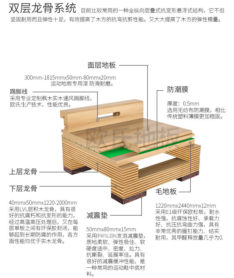 双层龙骨系统_副本.jpg