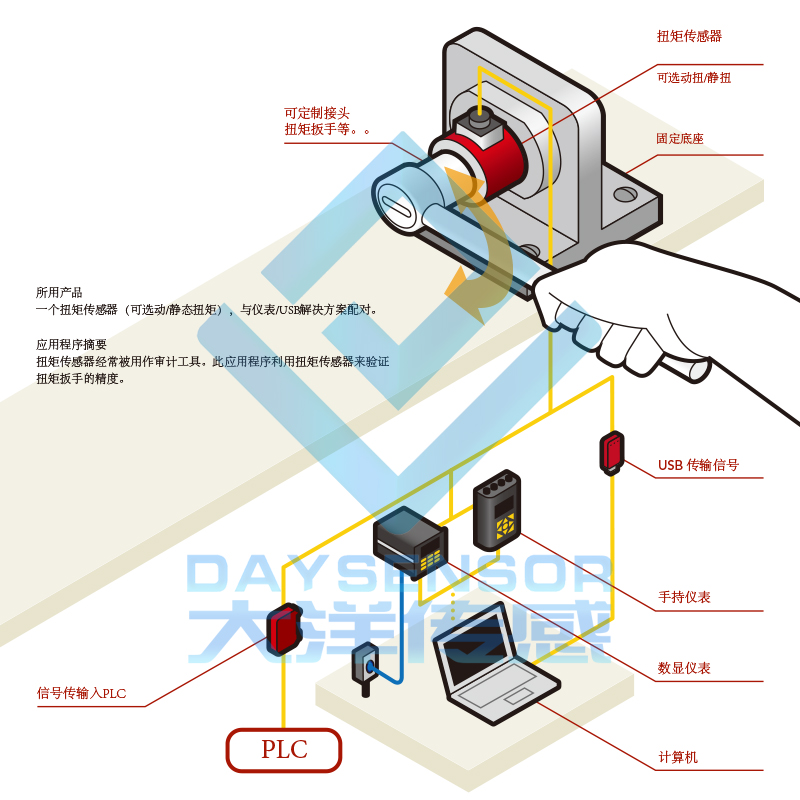 扭矩验证校准