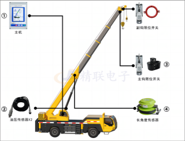 汽车吊力矩限制器系统