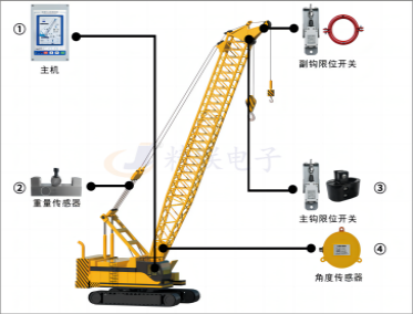 履带吊力矩限制器系统