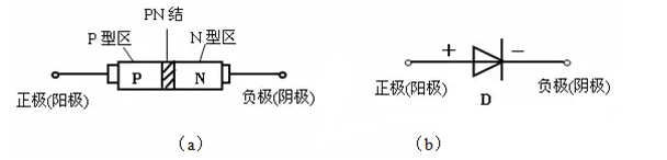 二極管的基礎知識資料