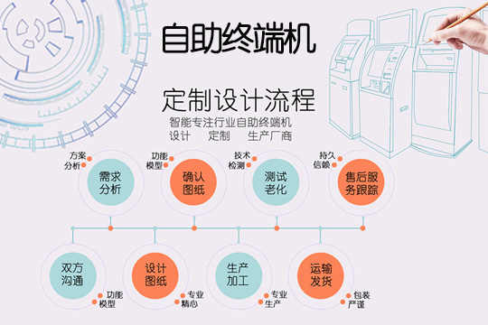 自助終端機定制流程