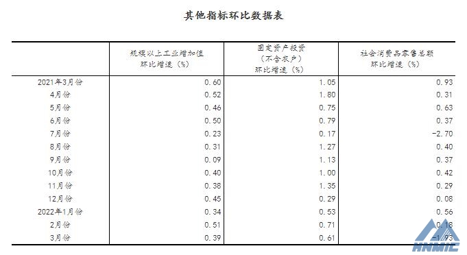 一季度國民經濟開局總體平穩