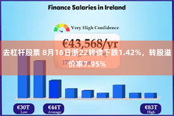 去杠杆股票 8月16日浙22转债下跌1.42%，转股溢价率7.95%